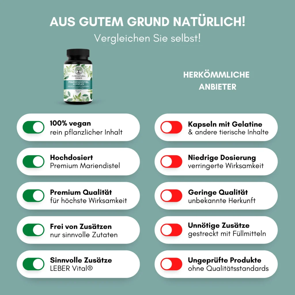 PURENATURALCHOICEMariendistelVorteile